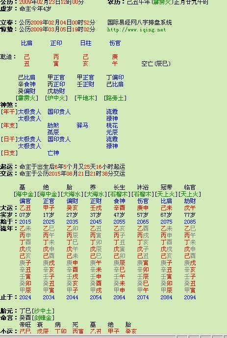 太歲符2023|2023年十二神煞吉兇，你的流年運勢